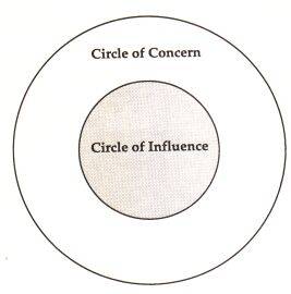 CircleInfluence