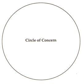 Circle of concern